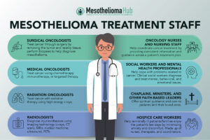 Types of mesothelioma specialists