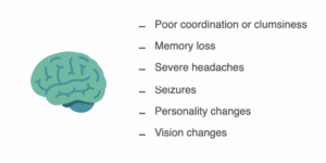 cancer spread symptoms to brain