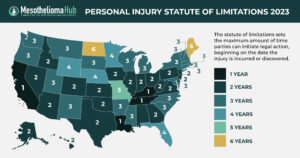 Personal Injury Statute of Limitations by State 2023. The statute of limitations sets the maximum amount of time parties can initiate legal action, beginning on the date the injury is incurred or discovered.