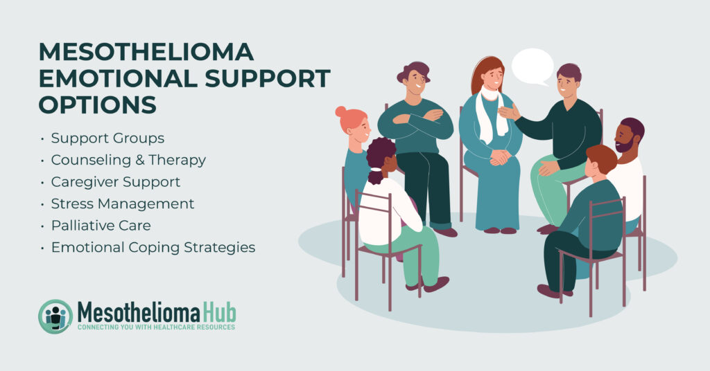 Options for mesothelioma emotional support.