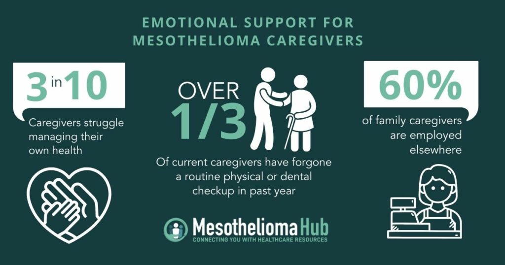Infographic about emotional support for mesothelioma caregivers