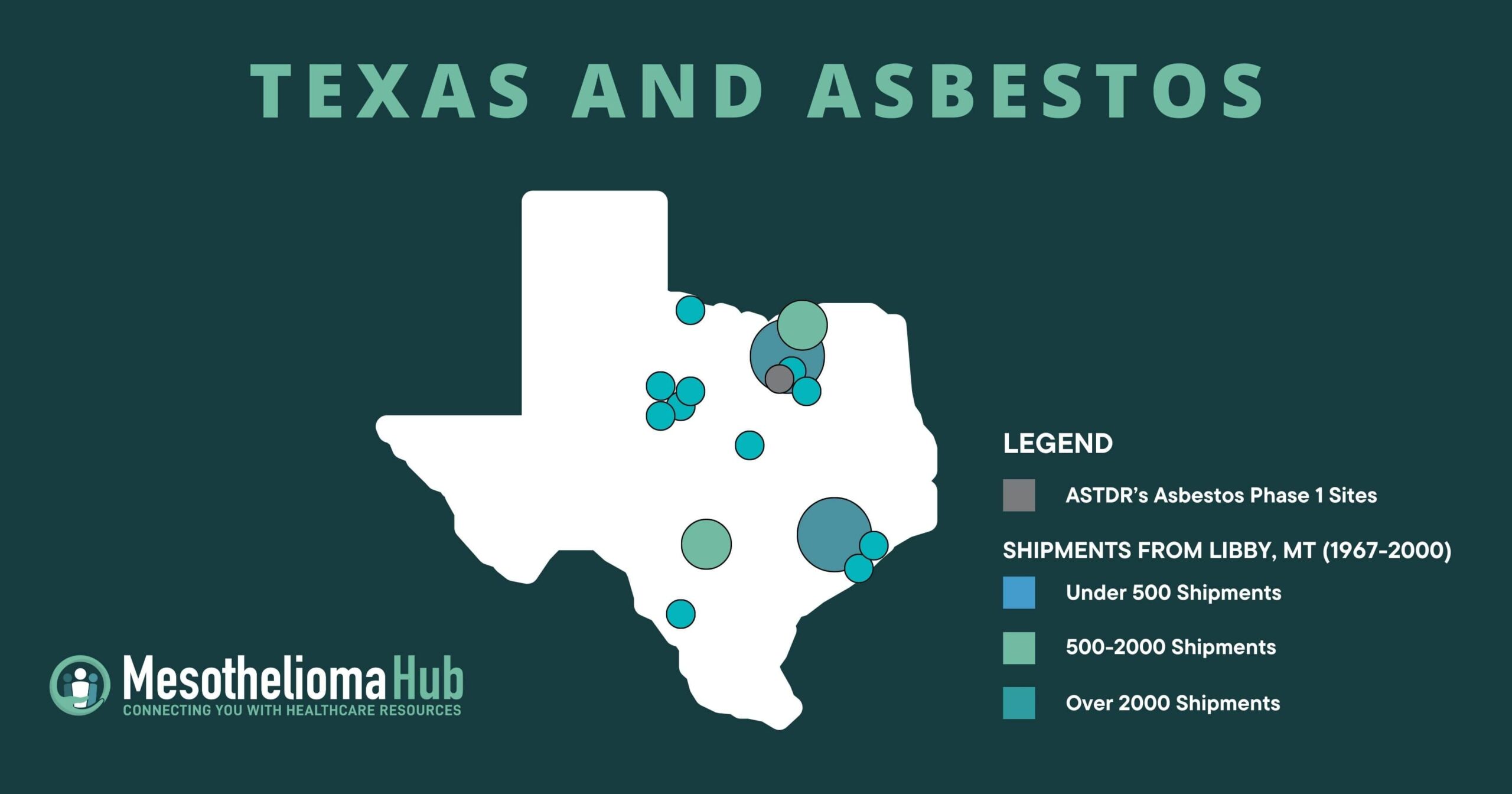 Infographic displaying asbestos exposure across the state of Texas.
