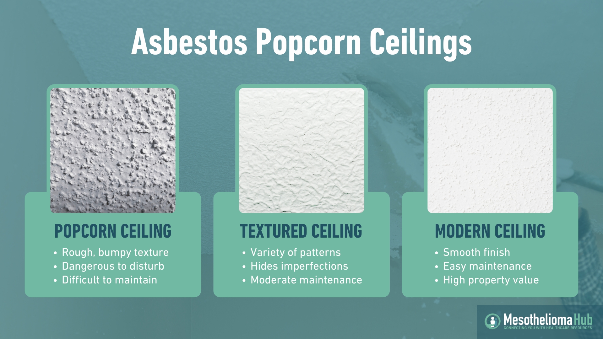 Asbestos Popcorn Ceilings Infographic showing the difference between an "Asbestos Popcorn Ceiling" and "Modern Ceiling" or "Textured Ceilings" with three image each titled as described, with written characteristics underneath.