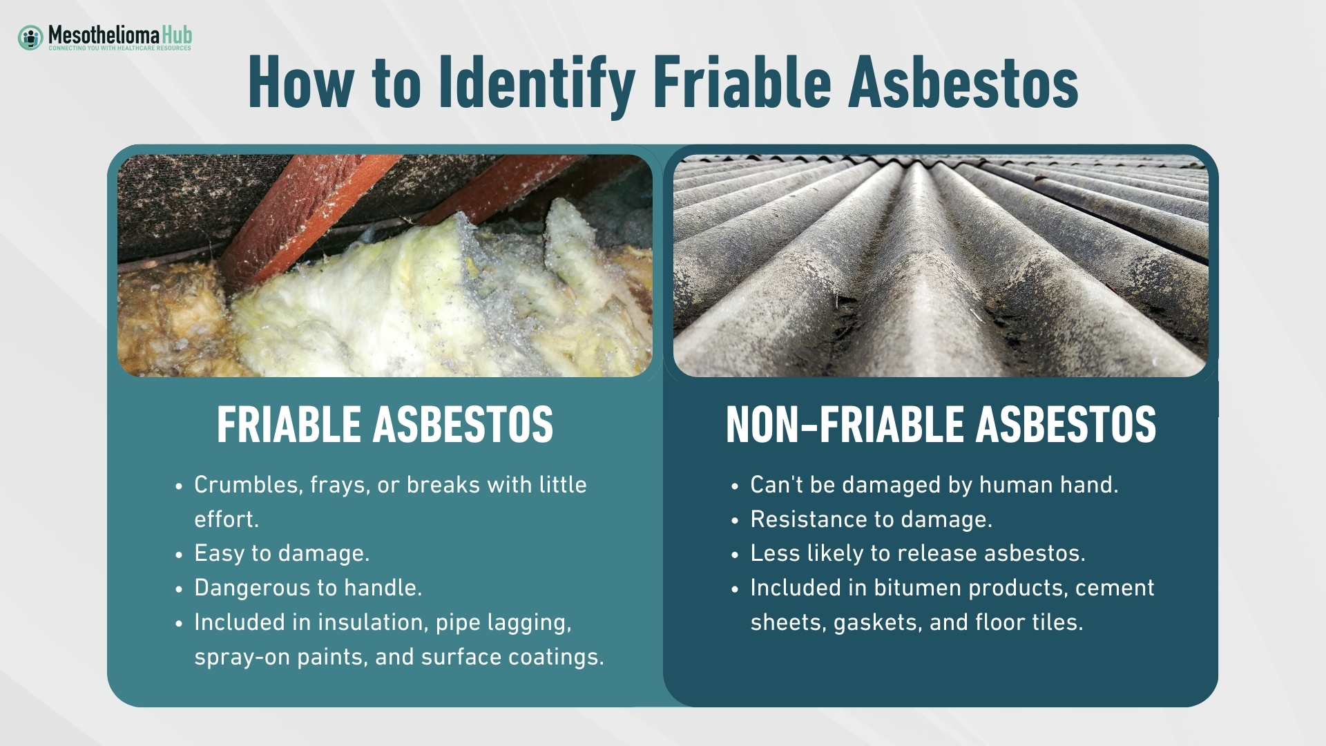 How to Identify Friable Asbestos Infographic showing Friable vs Non-Friable asbestos with an image and then list of characteristics